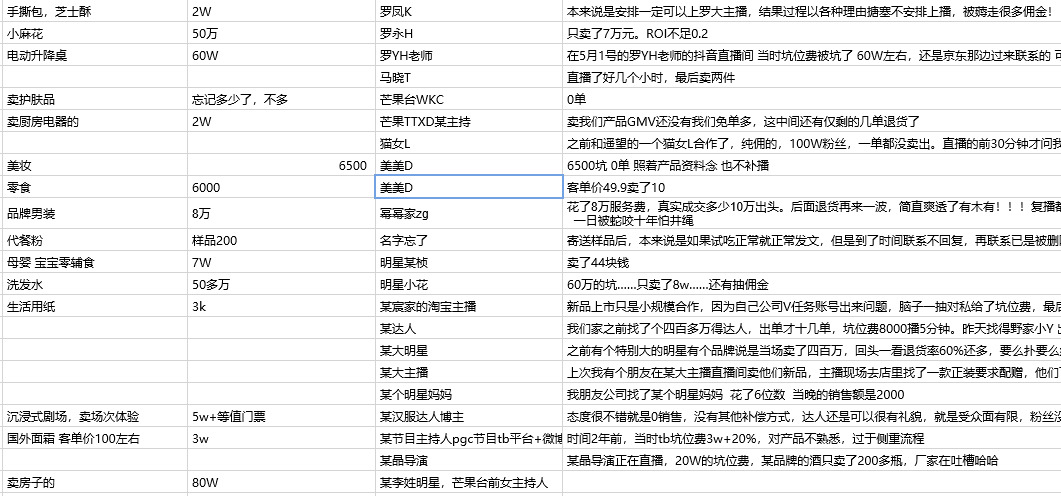 直播带货乱相尽显 各方围攻带货“黑主播”