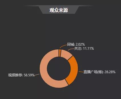 3000万粉丝销售额仅1万，直播带货泡沫，商家血亏。