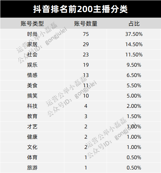 3000万粉丝销售额仅1万，直播带货泡沫，商家血亏。