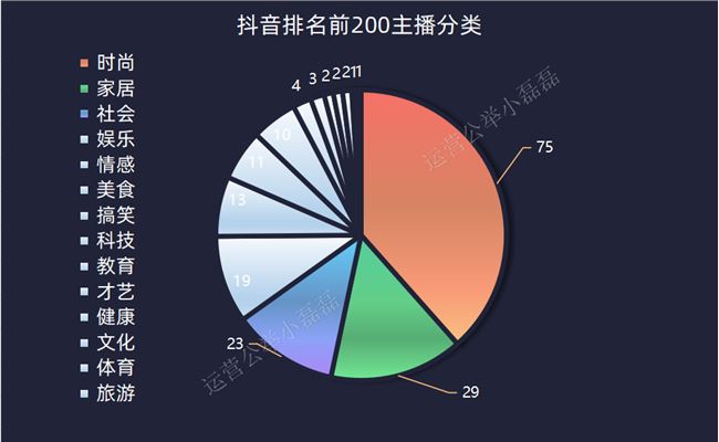 3000万粉丝销售额仅1万，直播带货泡沫，商家血亏。