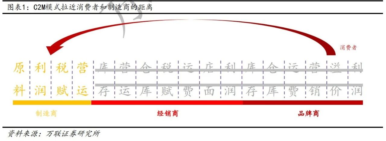 阿里犀牛，真牛还是假牛？