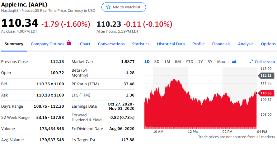   股讯 | 经济复苏前景不明美股收低 京东健康或最早本月赴港IPO