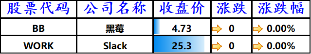   股讯 | 经济复苏前景不明美股收低 京东健康或最早本月赴港IPO