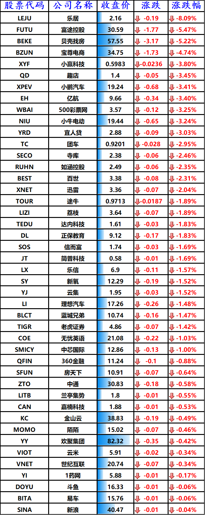   股讯 | 经济复苏前景不明美股收低 京东健康或最早本月赴港IPO