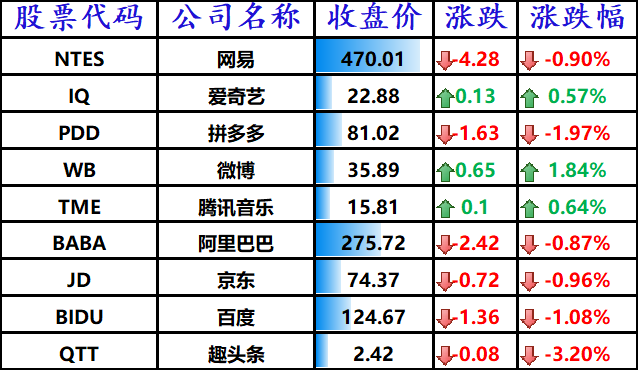   股讯 | 经济复苏前景不明美股收低 京东健康或最早本月赴港IPO