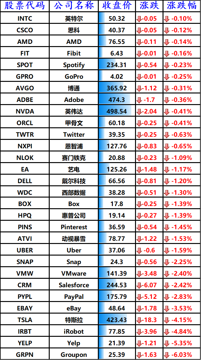   股讯 | 经济复苏前景不明美股收低 京东健康或最早本月赴港IPO