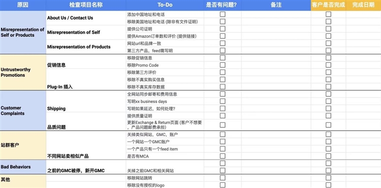 GMC被封了怎么办？Google Ads 账户自查办法，如何预防GMC被封禁，以及解封GMC的处理办法