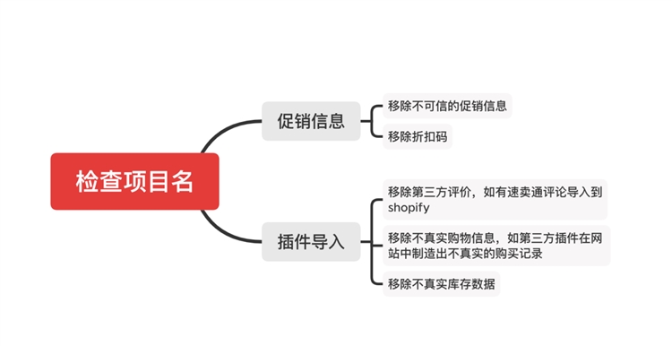 GMC被封了怎么办？Google Ads 账户自查办法，如何预防GMC被封禁，以及解封GMC的处理办法