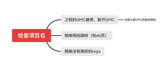 GMC被封了怎么办？Google Ads 账户自查办法，如何预防GMC被封禁，以及解封GMC的处理办法