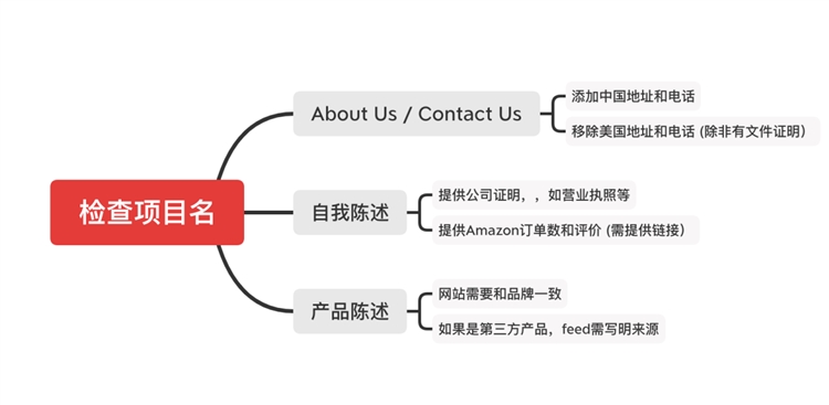 GMC被封了怎么办？Google Ads 账户自查办法，如何预防GMC被封禁，以及解封GMC的处理办法