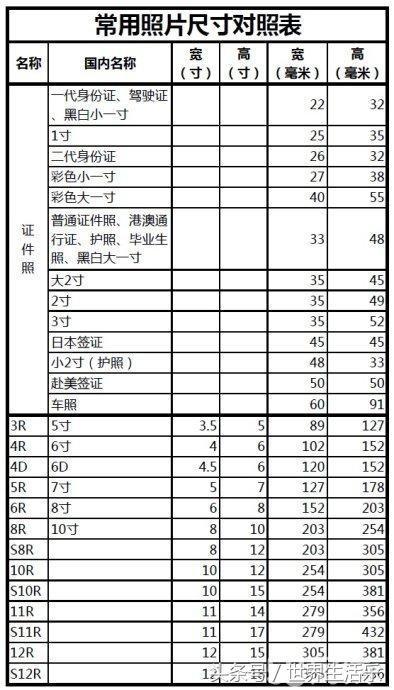 七寸照片尺寸多少厘米