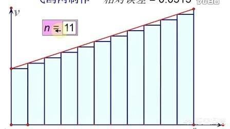 微积分是什么意思