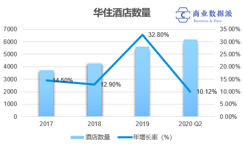 豪掷56亿买酒店，疫情没生意：华住赴港上市生死时速