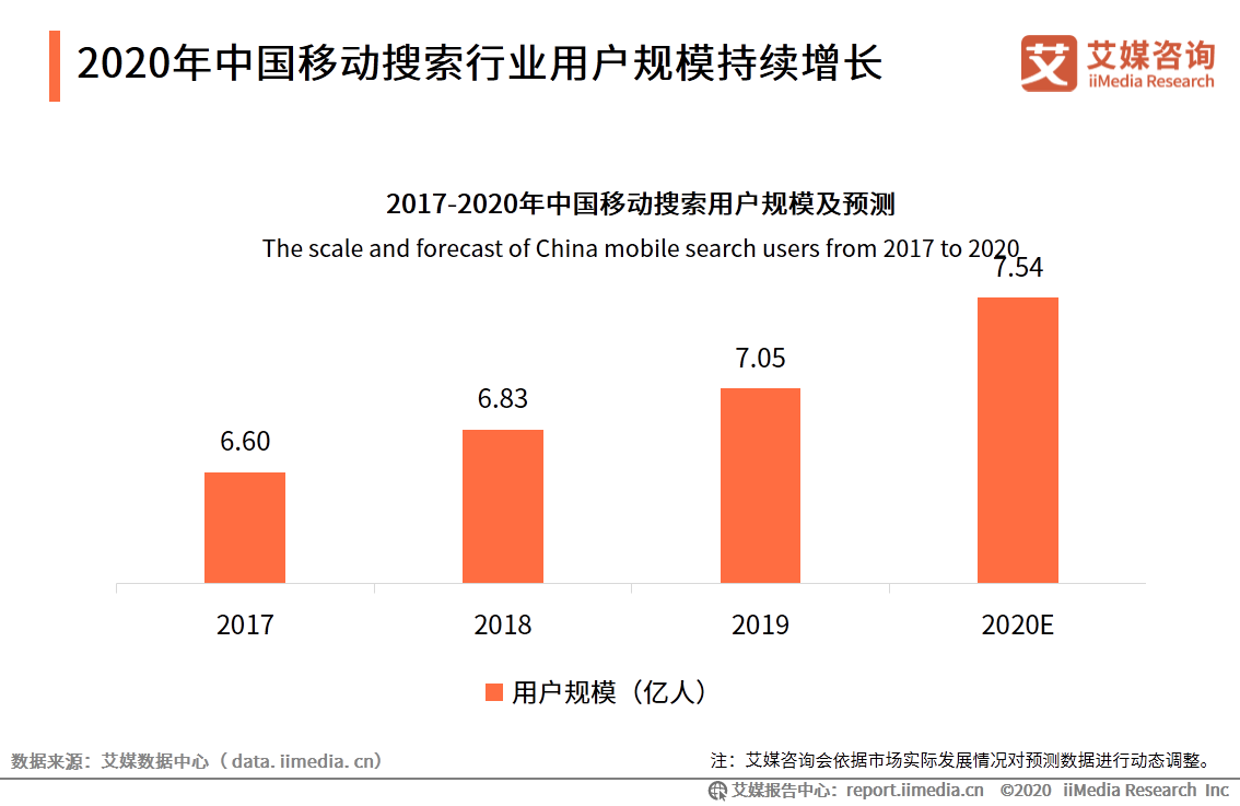 中国移动搜索行业研究报告：文字搜索占据主流，AI搜索正在崛起