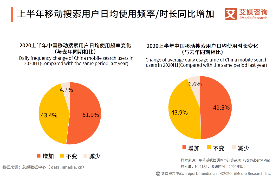 中国移动搜索行业研究报告：文字搜索占据主流，AI搜索正在崛起