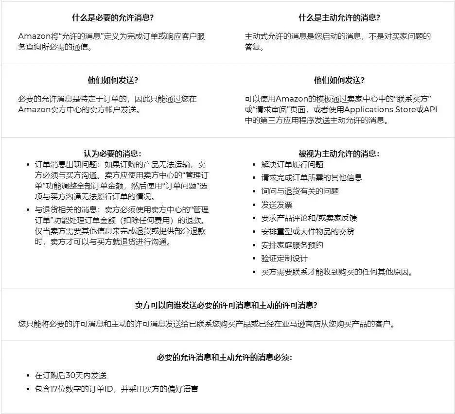 一周大事丨亚马逊10大政策变更将生效！事关你的运营