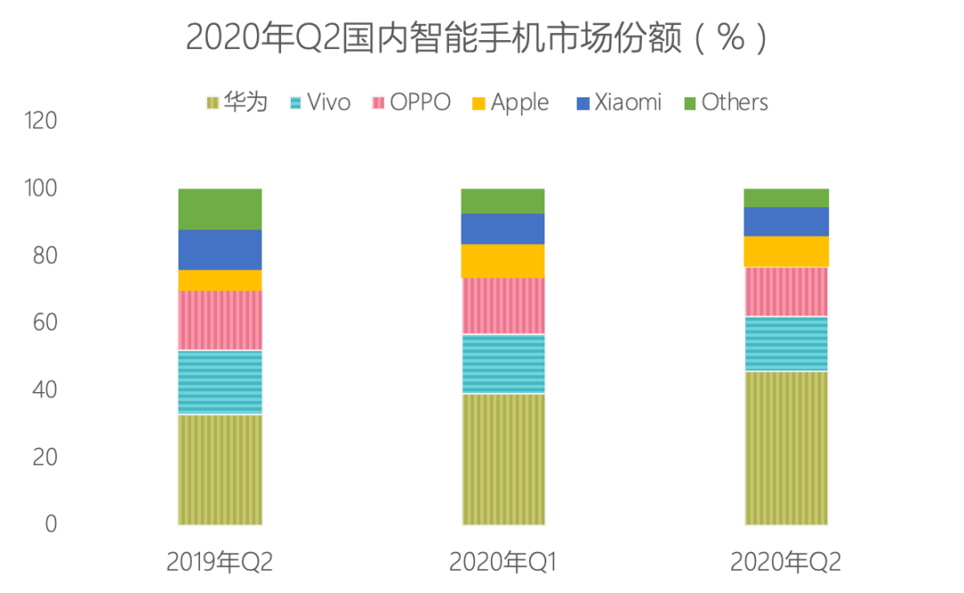 小米林斌一把减持套现80亿，市值缩水近300亿，二当家要隐退？