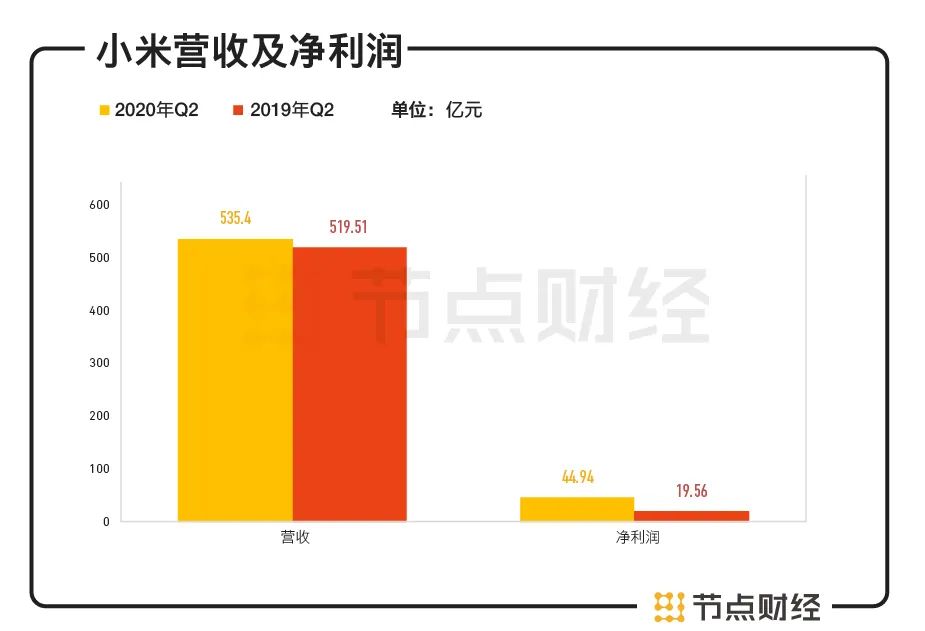 小米林斌一把减持套现80亿，市值缩水近300亿，二当家要隐退？