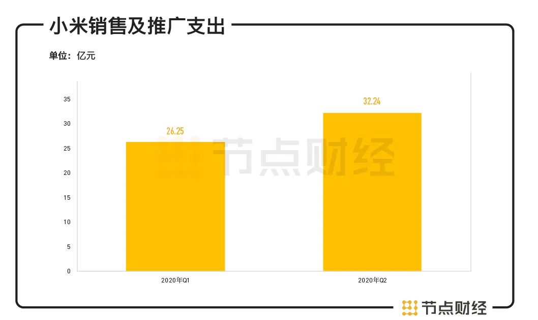 小米林斌一把减持套现80亿，市值缩水近300亿，二当家要隐退？