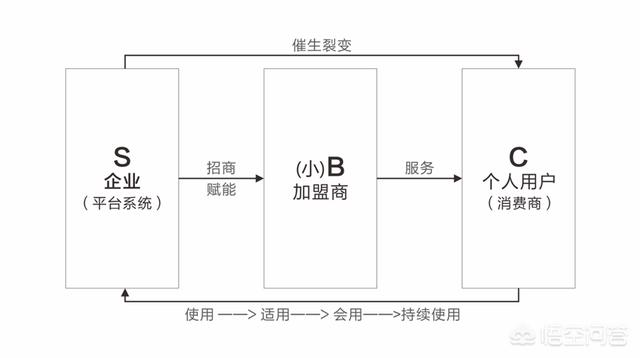 互联网发展迅猛，到底如何做品牌营销？