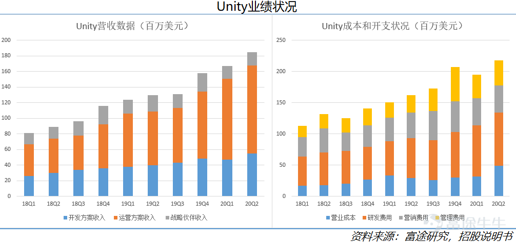 Unity美股IPO，腾讯成大赢家：一文带你了解游戏引擎