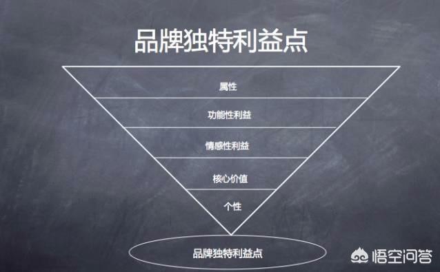 一个出色的品牌营销一定是一个自传播的营销