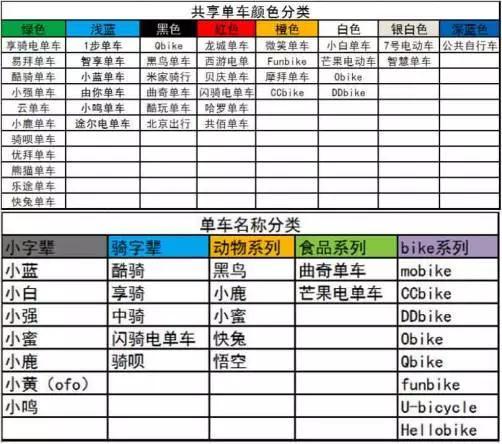 有哪些经典叫绝的营销案例？