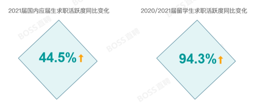 博士吃香 软件博士月薪高达4.2万元：你达标没？