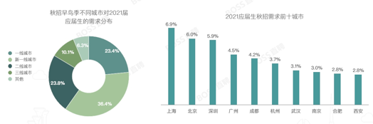 博士吃香 软件博士月薪高达4.2万元：你达标没？