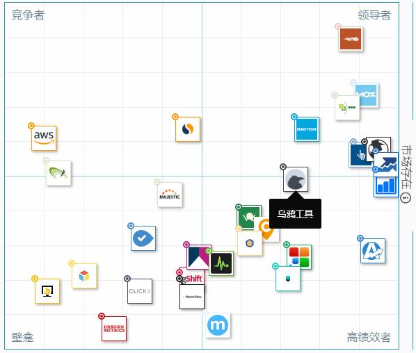 seo快速排名软件的工作原理和操作方法（附：免费点击工具）