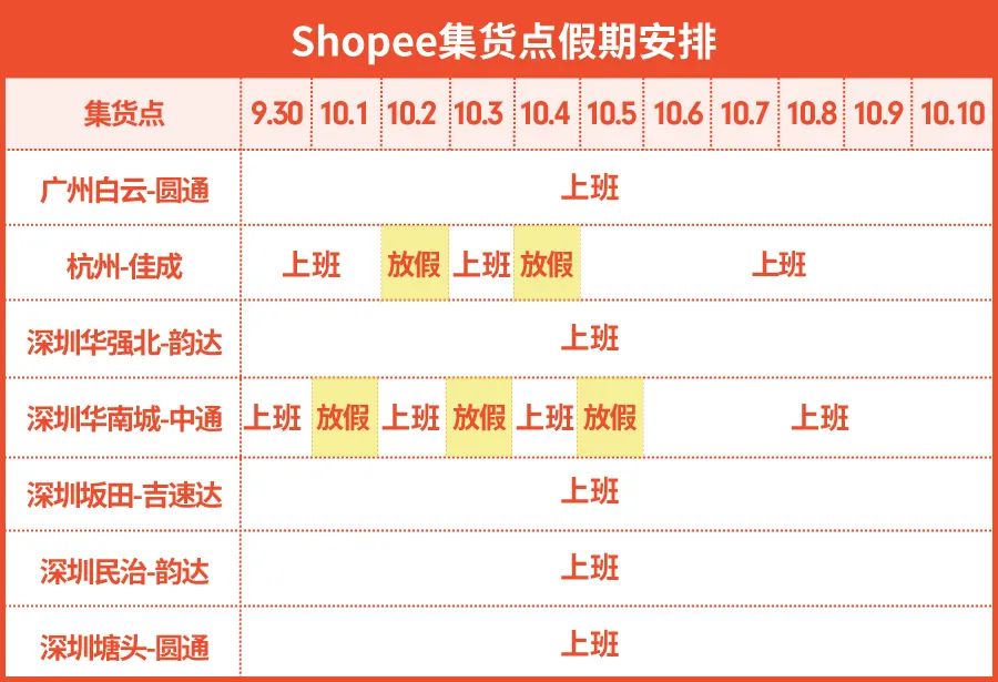 Shopee：国庆长假政策发布 | 物流安排, 休假模式, 上新时间, 设置广告托管 
