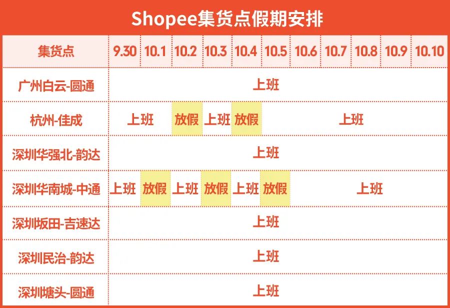 Shopee：国庆长假政策发布 | 物流安排, 休假模式, 上新时间, 设置广告托管 