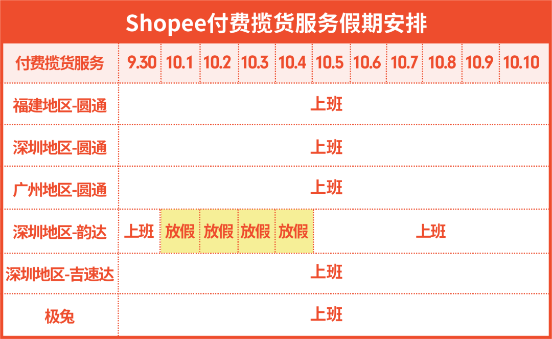 Shopee：国庆长假政策发布 | 物流安排, 休假模式, 上新时间, 设置广告托管 