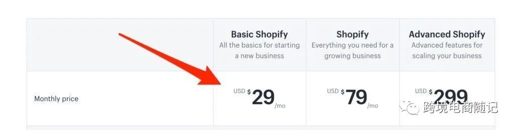 独立站Shopify VS 亚马逊FBA！跨境电商创业哪个平台更适合个人创业？