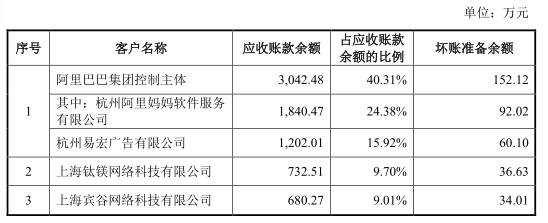 “最懂女人”的美柚谋求上市背后：去年利润下降 收入依赖阿里