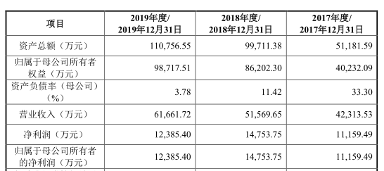 “最懂女人”的美柚谋求上市背后：去年利润下降 收入依赖阿里