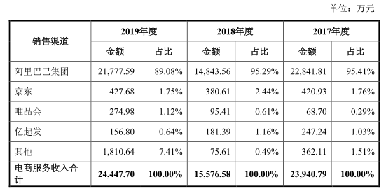 “最懂女人”的美柚谋求上市背后：去年利润下降 收入依赖阿里