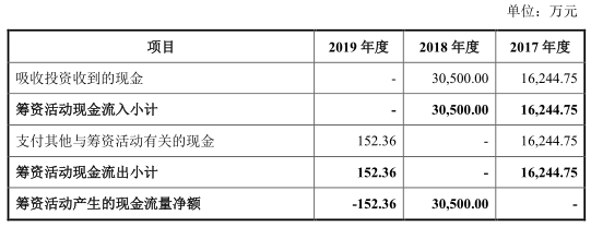 “最懂女人”的美柚谋求上市背后：去年利润下降 收入依赖阿里