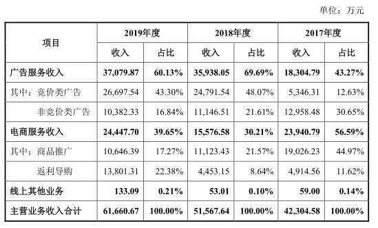 “最懂女人”的美柚谋求上市背后：去年利润下降 收入依赖阿里