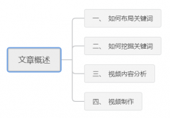 百度视频实战引流，细步骤讲解带你入门