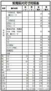 七寸照片尺寸多少厘米