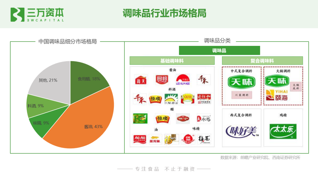 狂飙的食品饮料股：从二级市场看早期投资创业机会