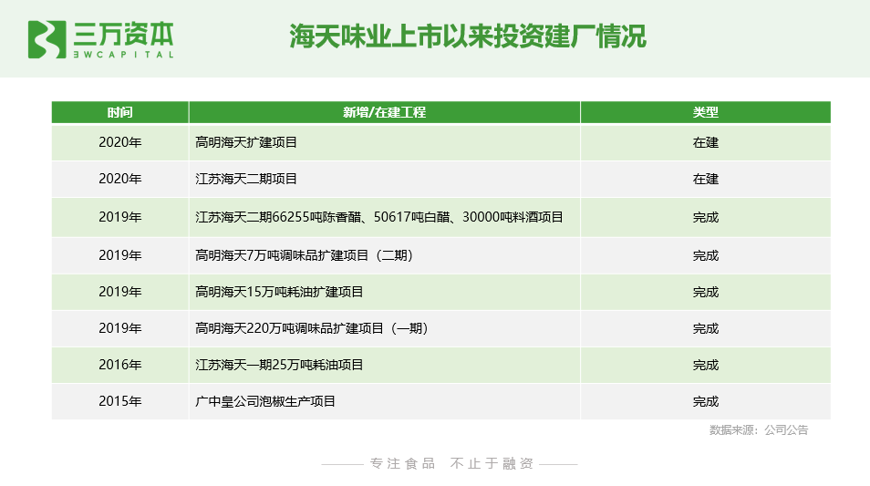 狂飙的食品饮料股：从二级市场看早期投资创业机会