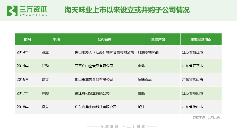 狂飙的食品饮料股：从二级市场看早期投资创业机会