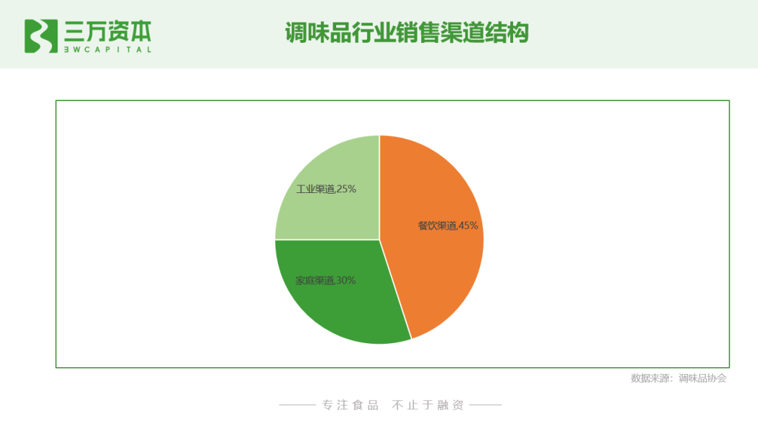 狂飙的食品饮料股：从二级市场看早期投资创业机会