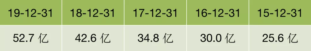 安井和三全之间必有一战！谁才是速冻食品“一哥”？