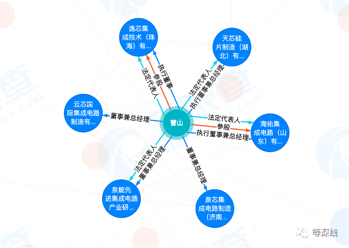 武汉弘芯千亿项目停摆之谜：最大股东零出资