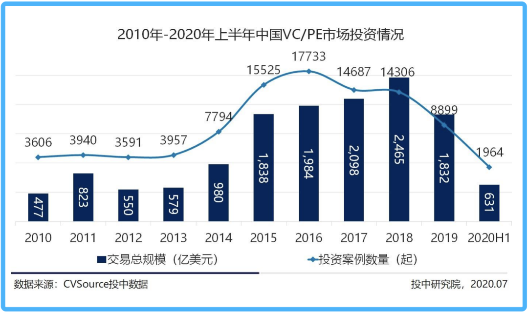 到股市捡钱去！顶级基金红杉、高瓴、软银都在这么干