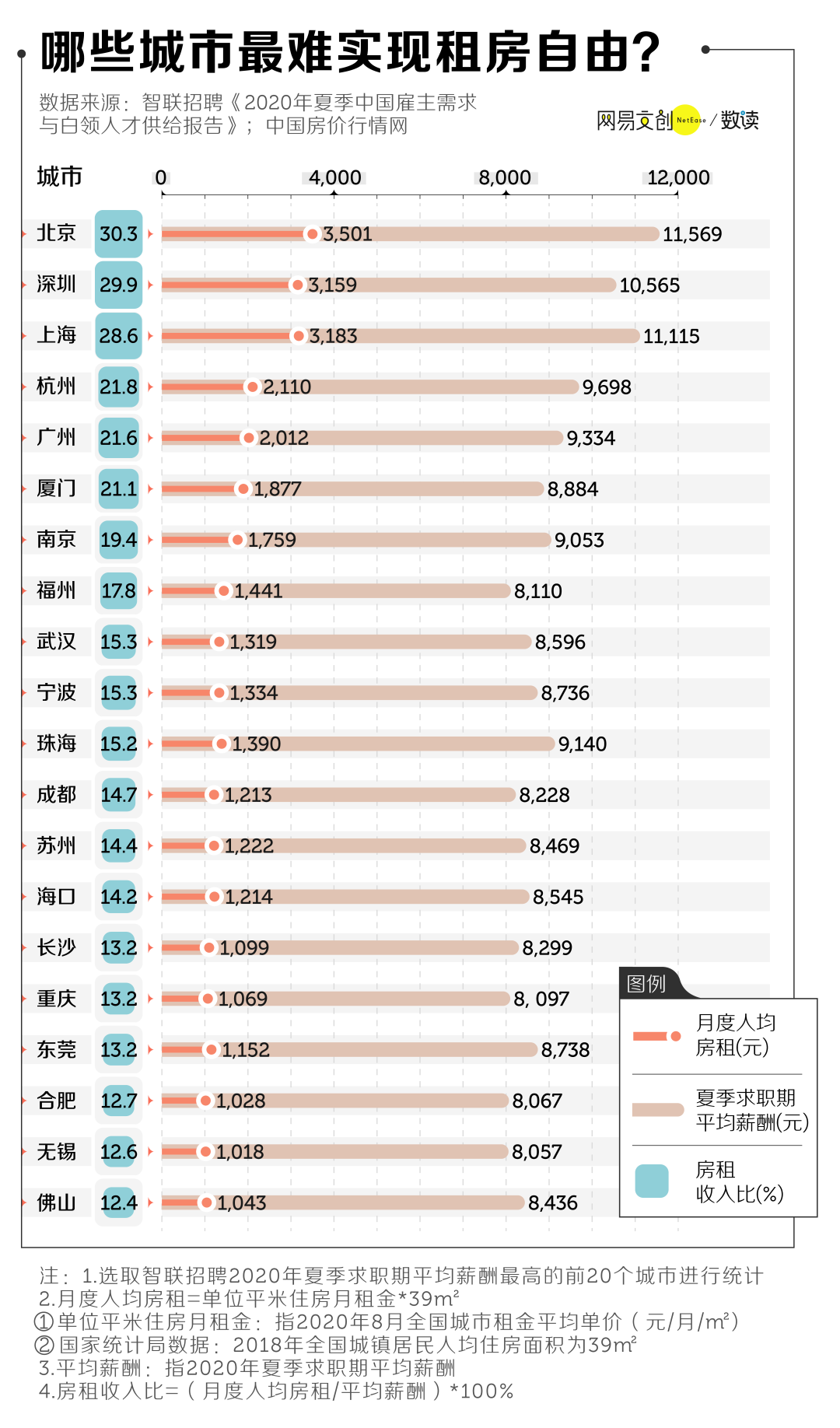 年轻人的第一次崩溃，从租房开始