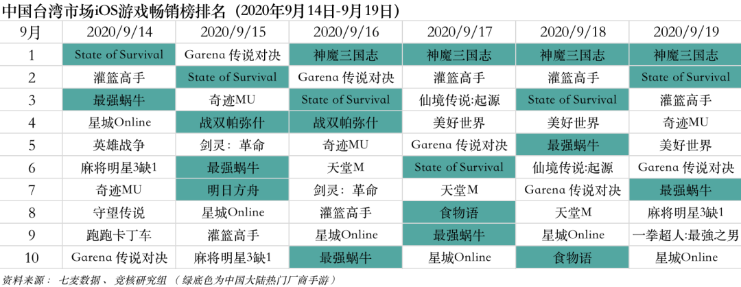 恺英网络1元贱卖子公司；莉莉丝SLG收割机之王要来了丨产业周报